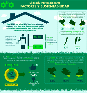 Infografía 1 - 3er CNA